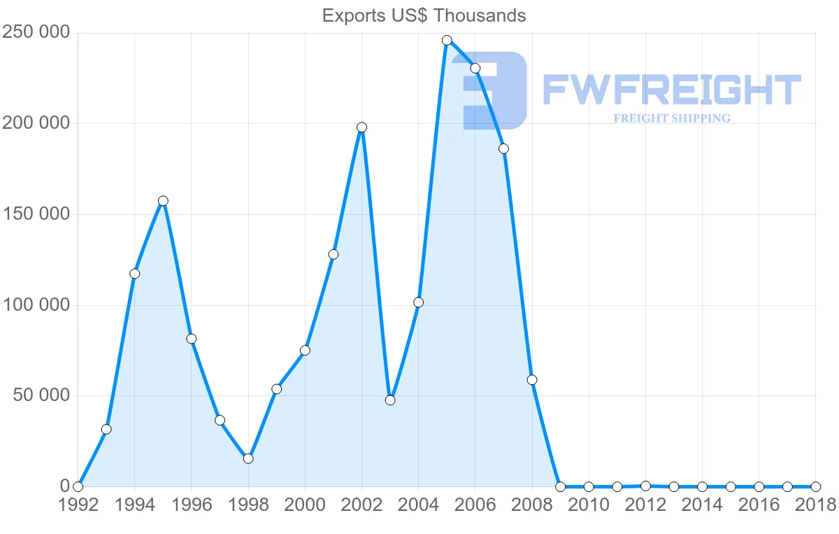 Shipping company from Jamaica to Iceland