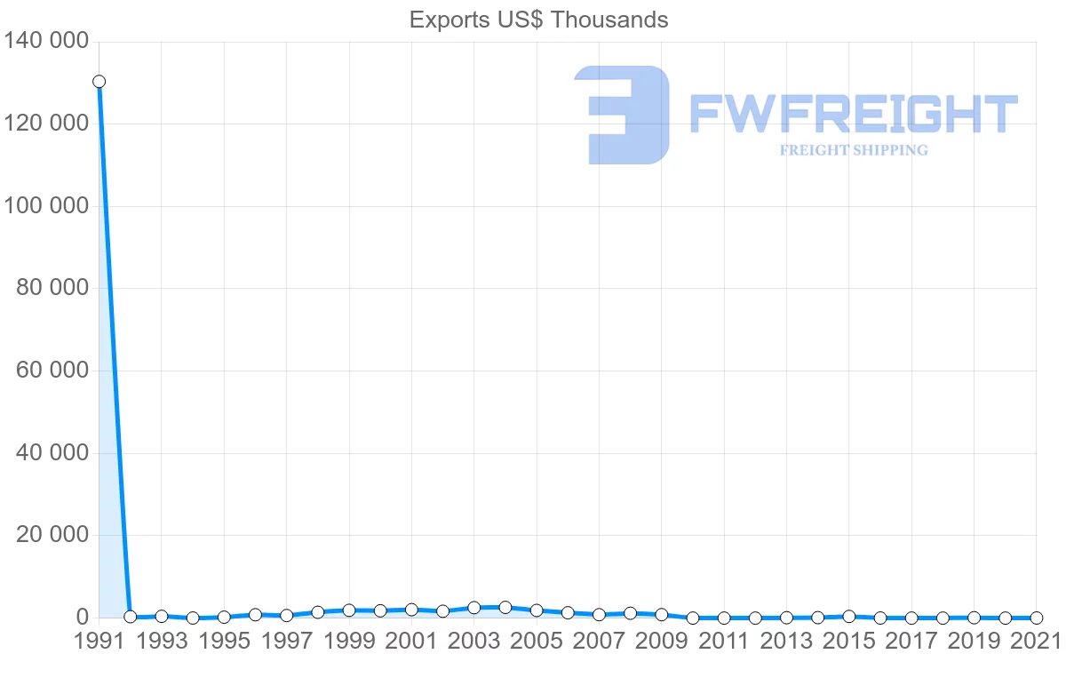 Shipping company from Jamaica to Ireland