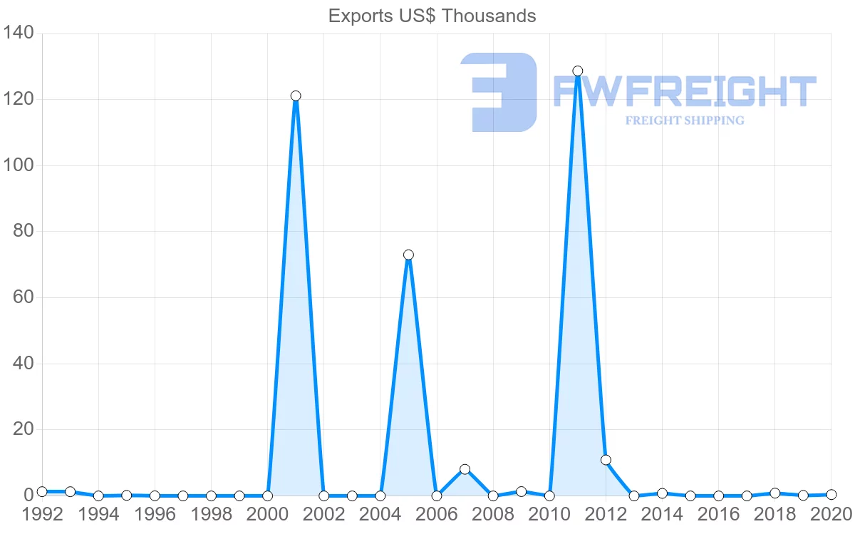 Shipping company from Jamaica to Kenya