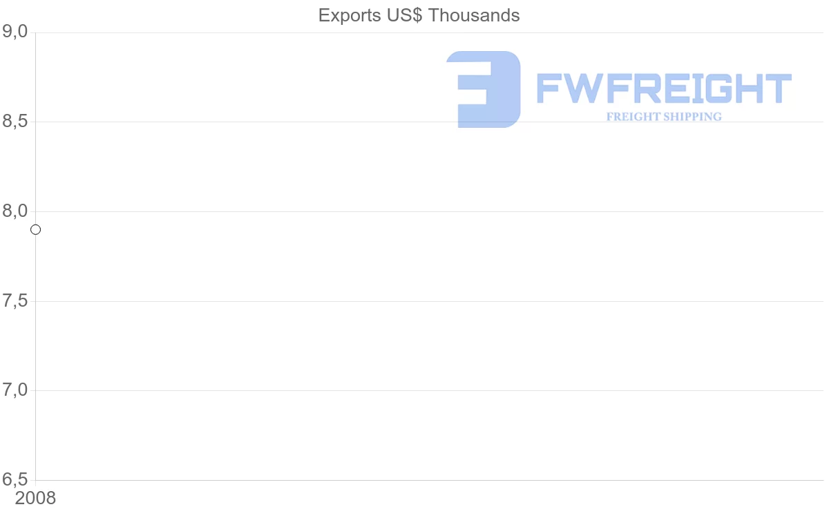 Shipping company from Jamaica to Kyrgyzstan