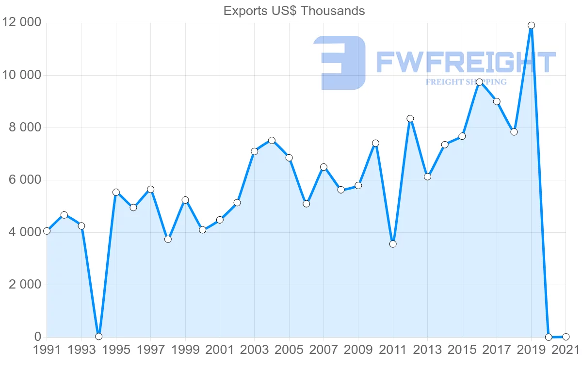 Shipping company from Jamaica to New Zealand