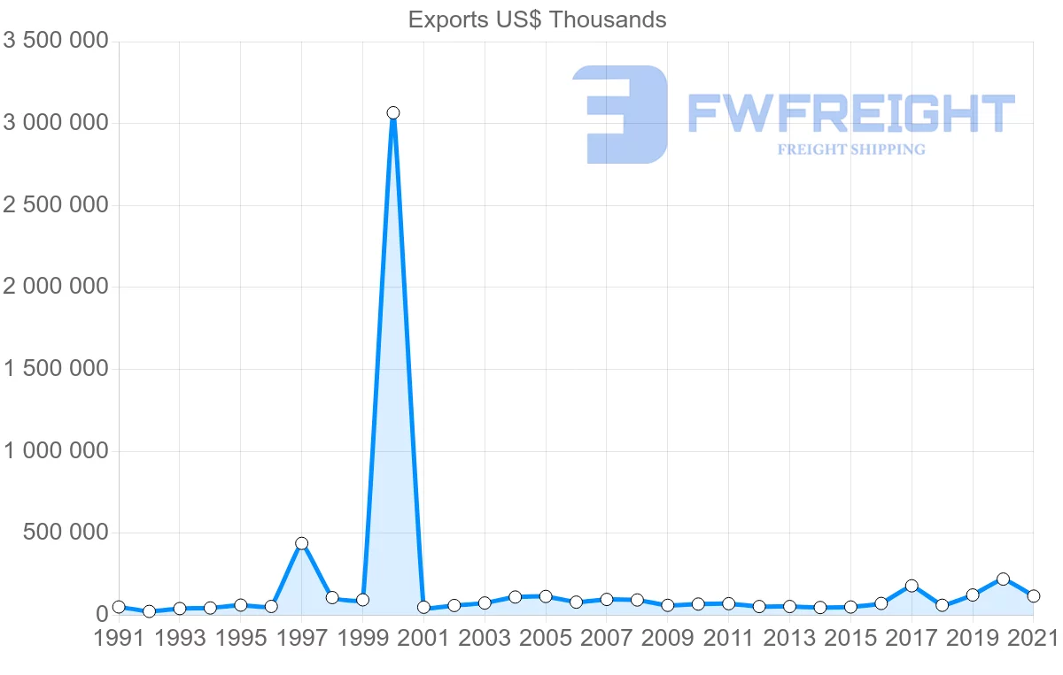 Shipping company from Japan to Barbados