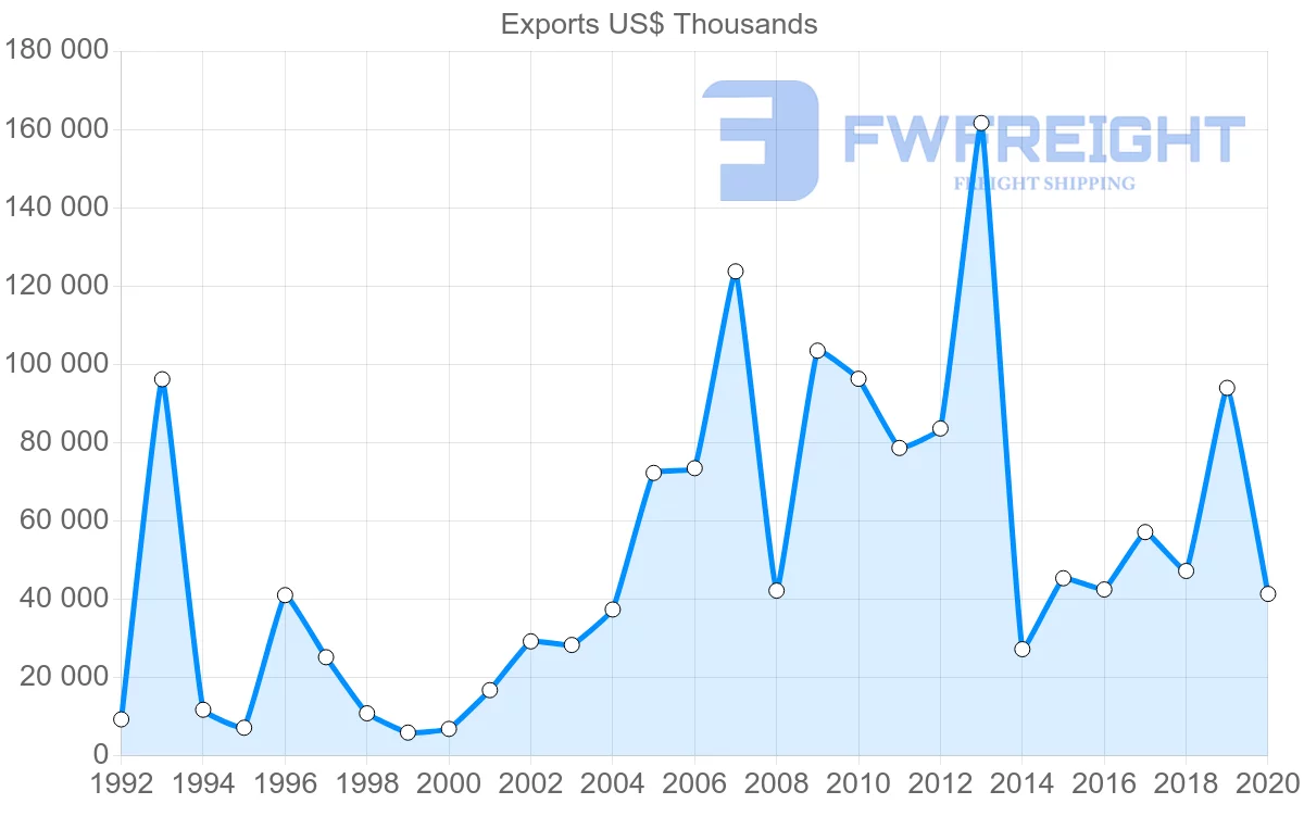 Shipping company from Japan to Belarus