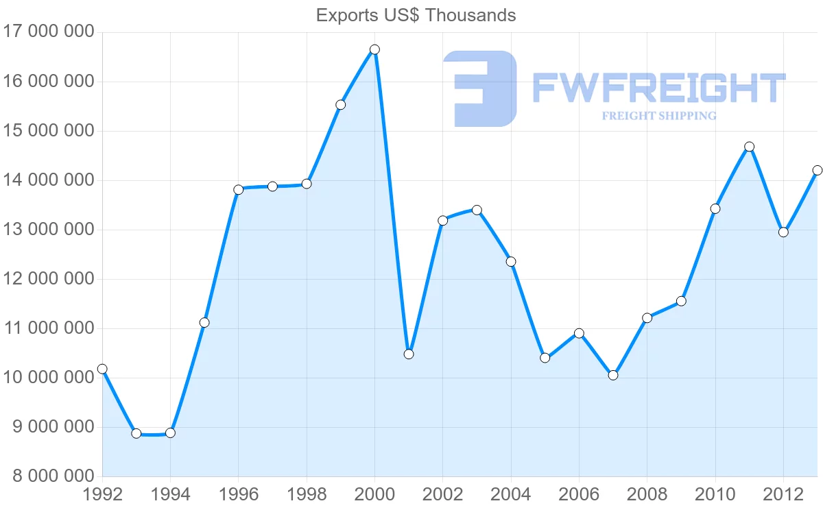 Shipping company from Japan to Belgium