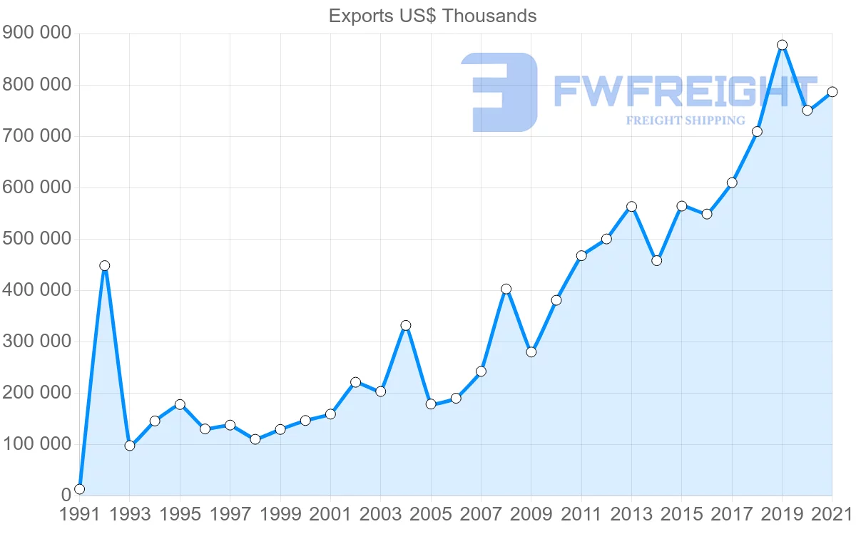 Shipping company from Japan to Cambodia