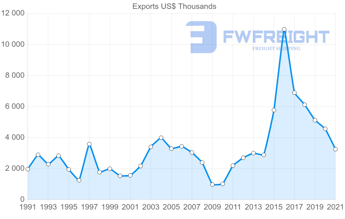Shipping company from Japan to Cook Islands