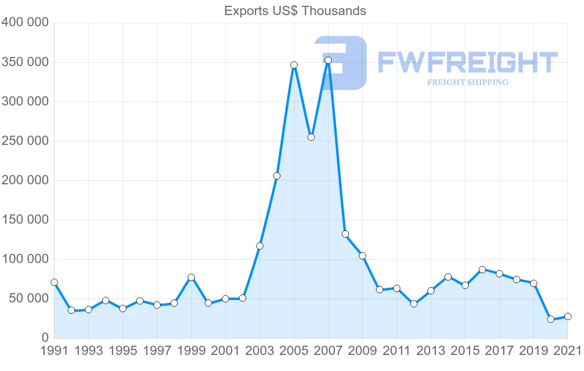 Shipping company from Japan to Cuba