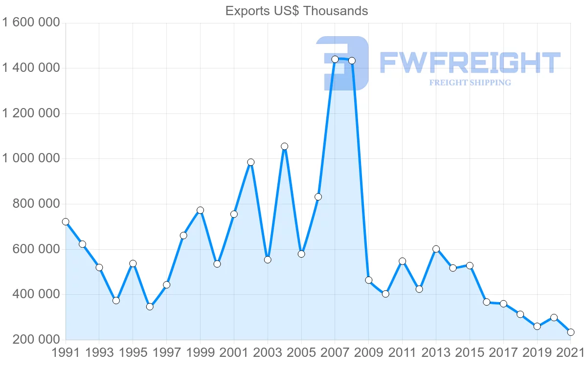 Shipping company from Japan to Cyprus