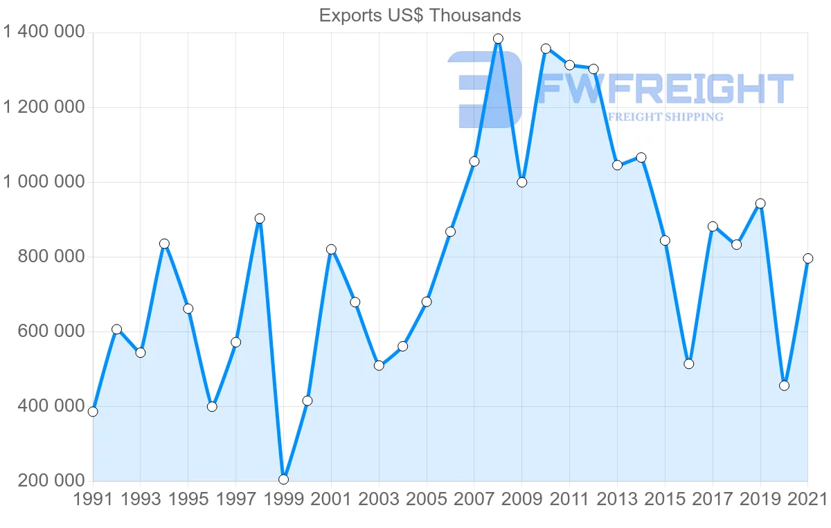 Shipping company from Japan to Ecuador