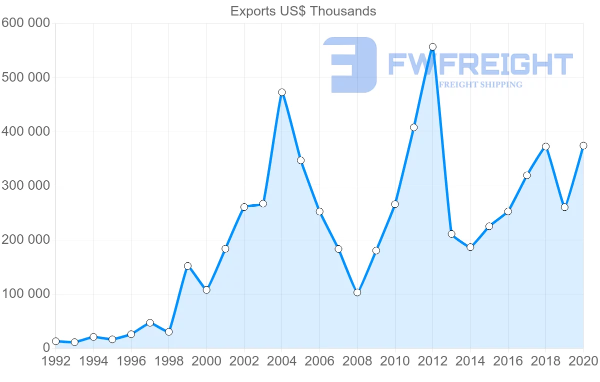 Shipping company from Japan to Estonia