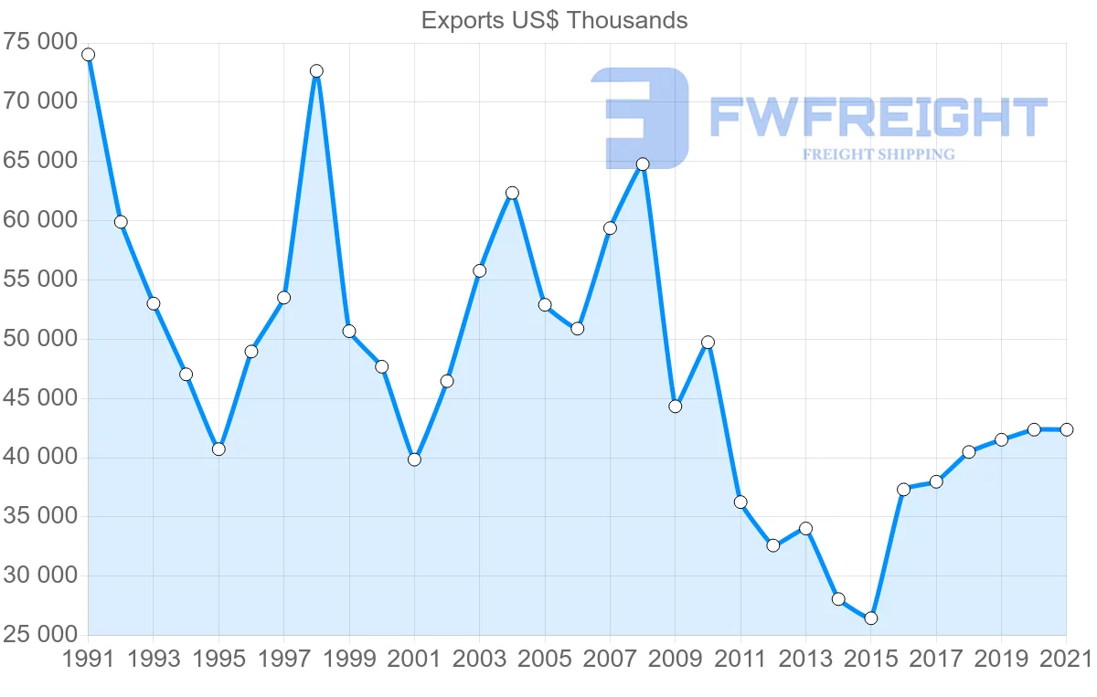 Shipping company from Japan to French Polynesia