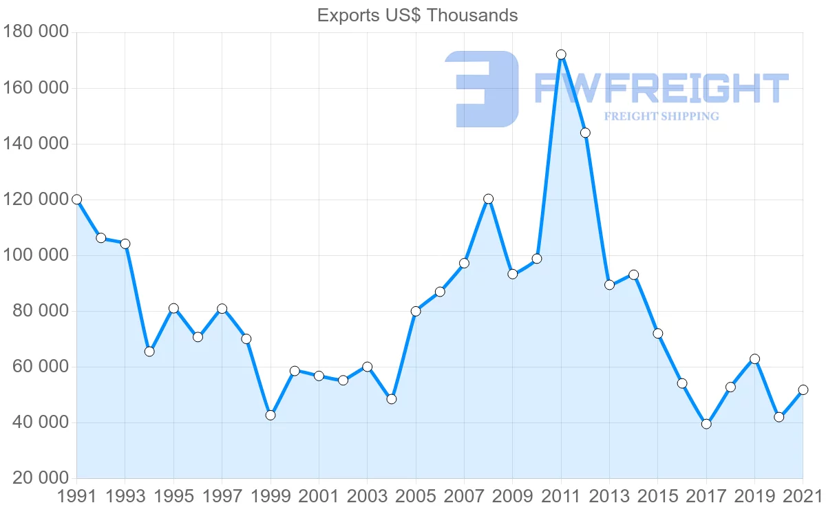 Shipping company from Japan to Gabon