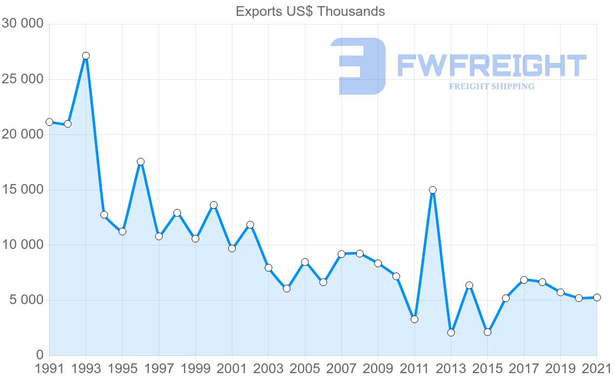 Shipping company from Japan to Gambia
