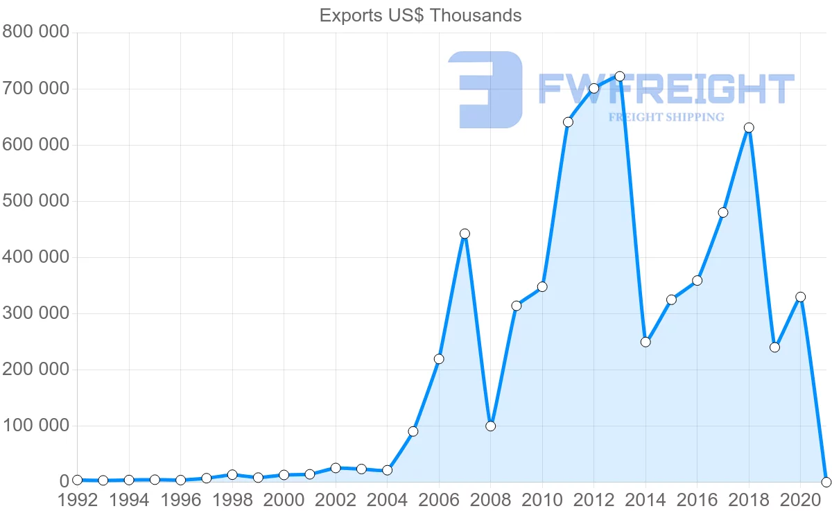 Shipping company from Japan to Georgia