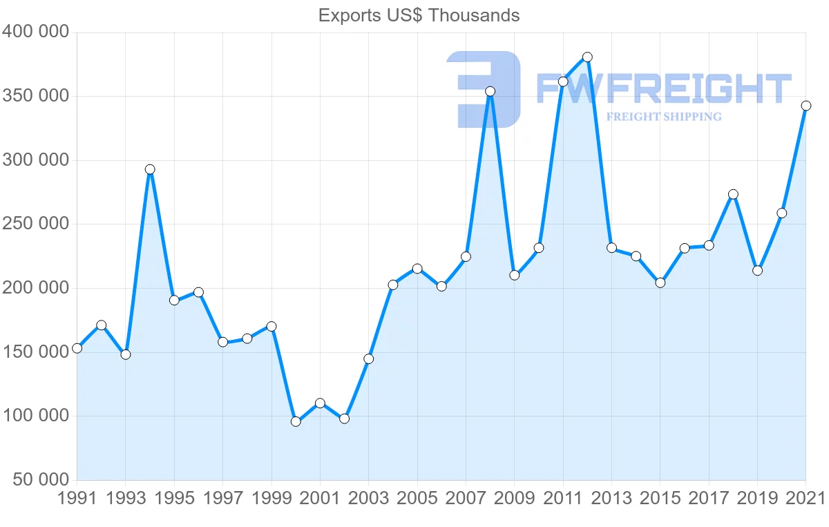 Shipping company from Japan to Ghana