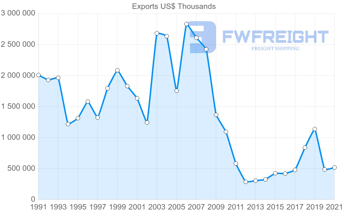Shipping company from Japan to Greece