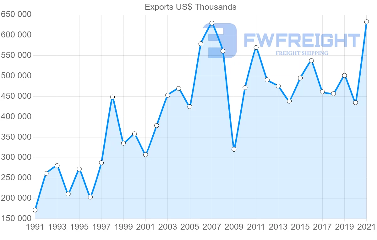 Shipping company from Japan to Guatemala