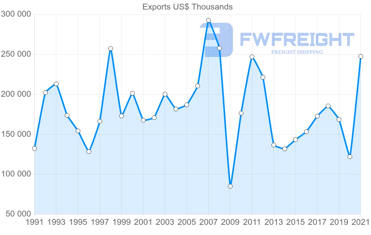 Shipping company from Japan to Honduras