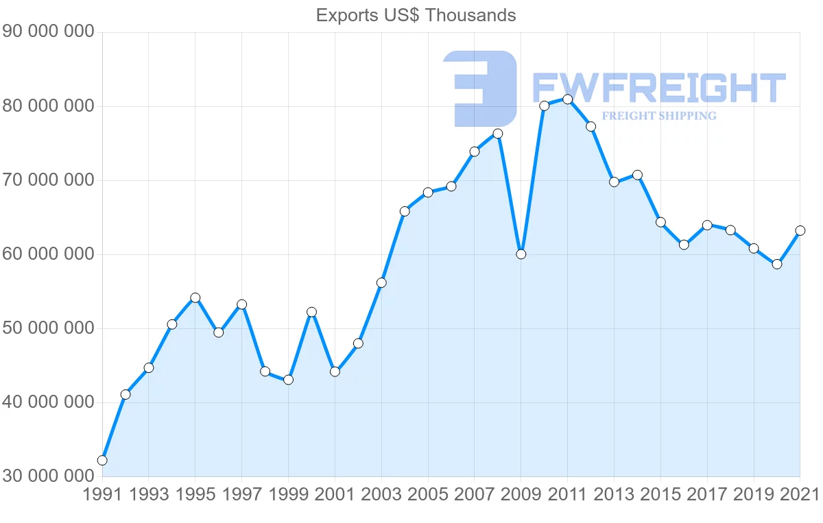 Shipping company from Japan to Hong Kong
