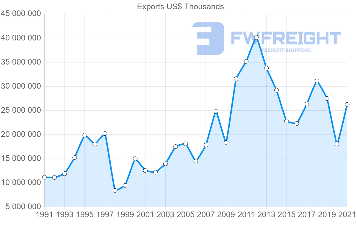 Shipping company from Japan to Indonesia