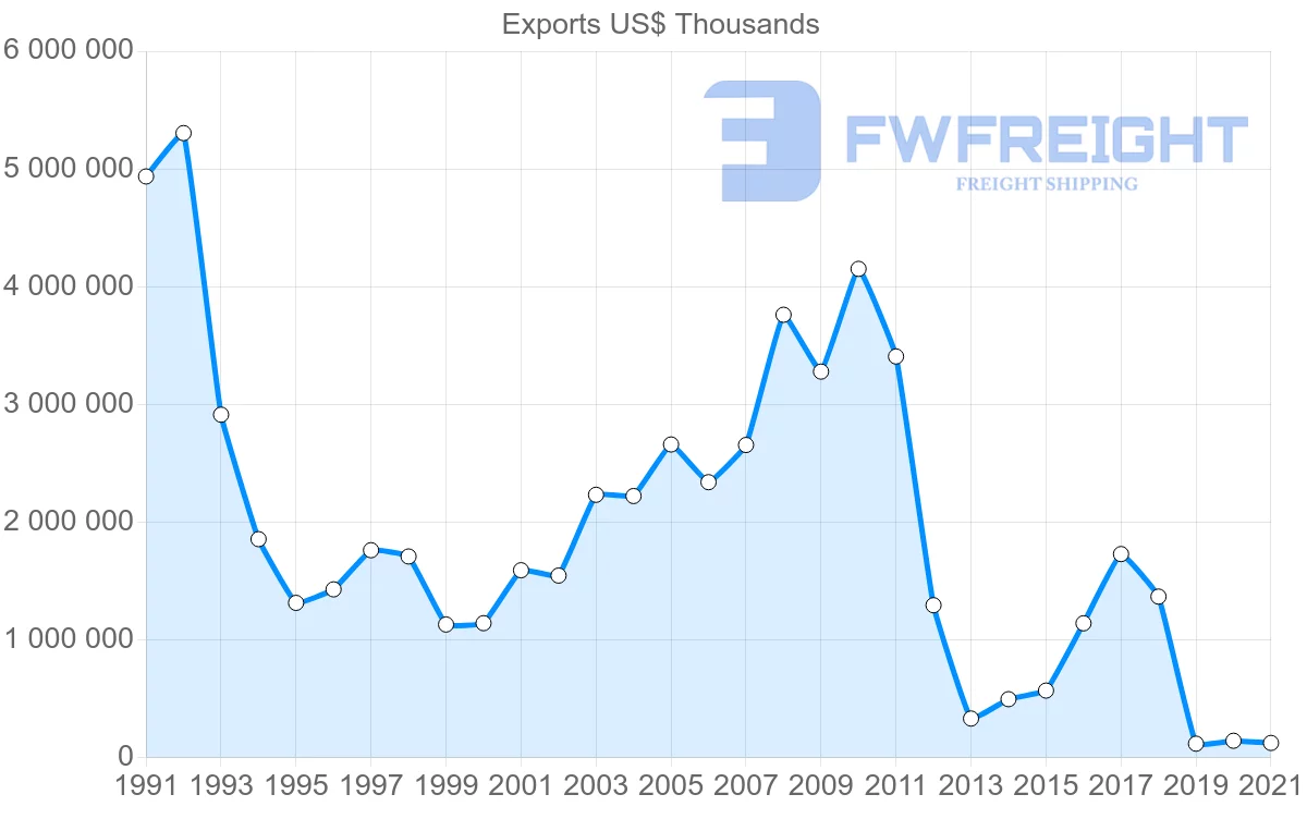Shipping company from Japan to Iran