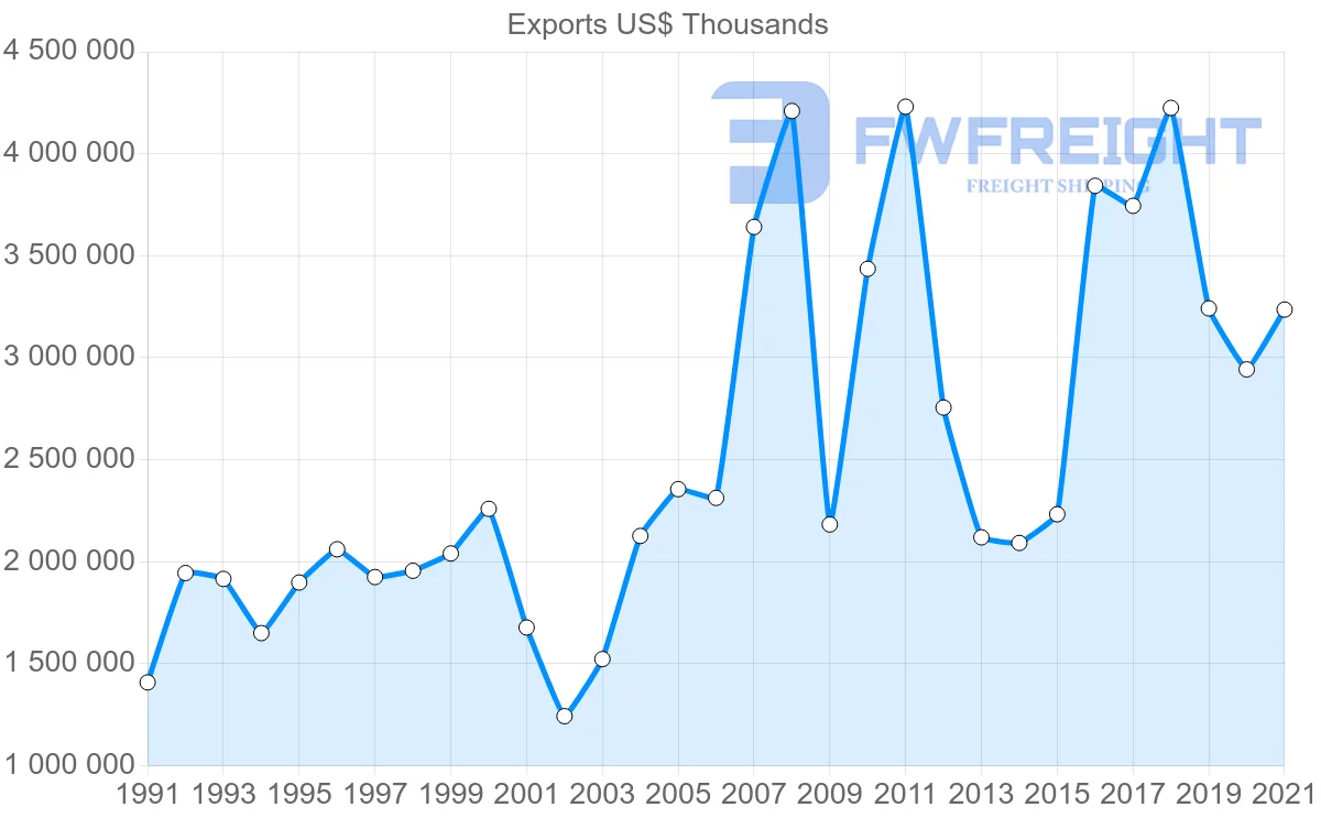 Shipping company from Japan to Israel