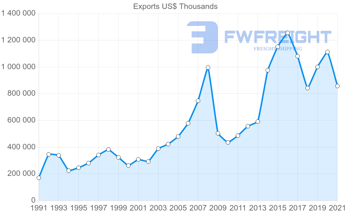 Shipping company from Japan to Jordan