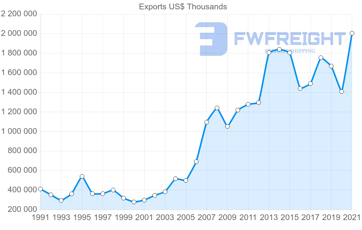 Shipping company from Japan to Kenya