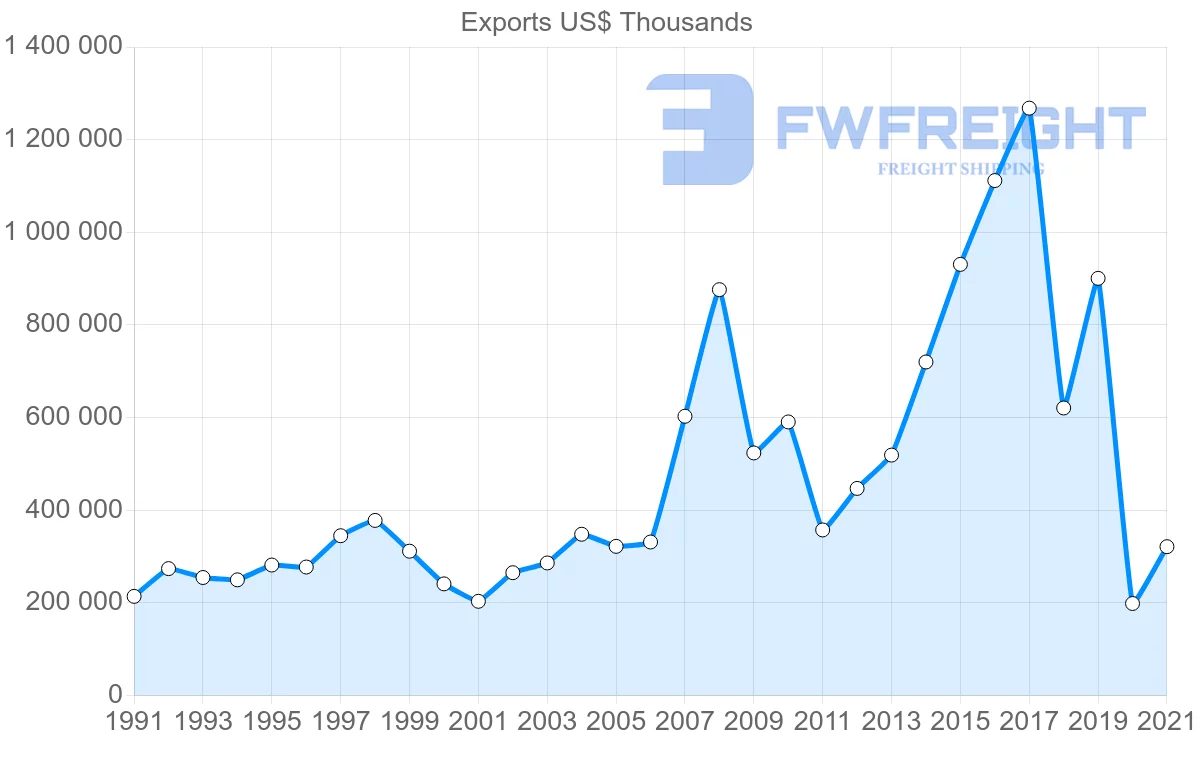 Shipping company from Japan to Lebanon