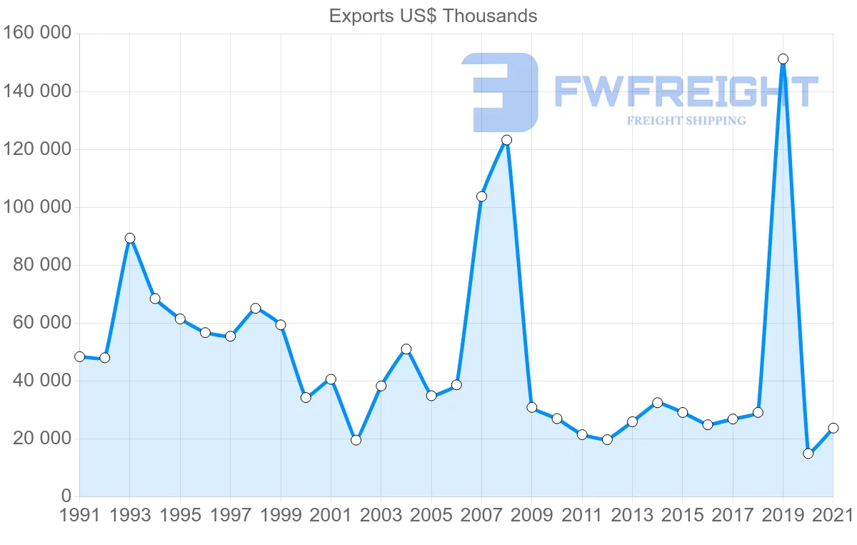 Shipping company from Japan to Madagascar