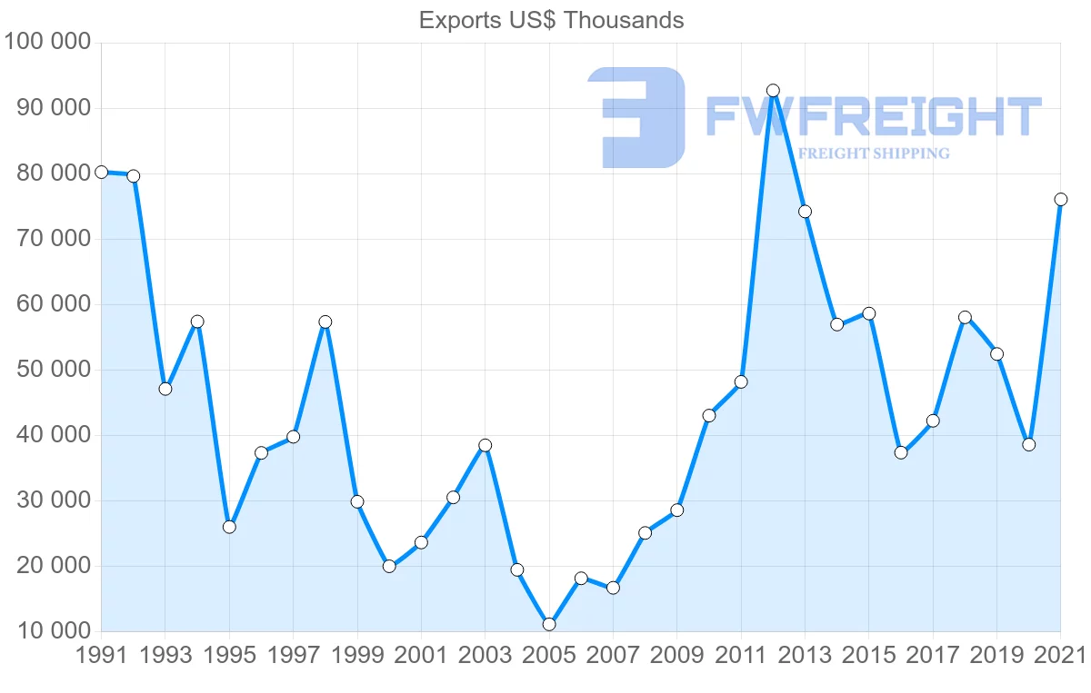 Shipping company from Japan to Malawi