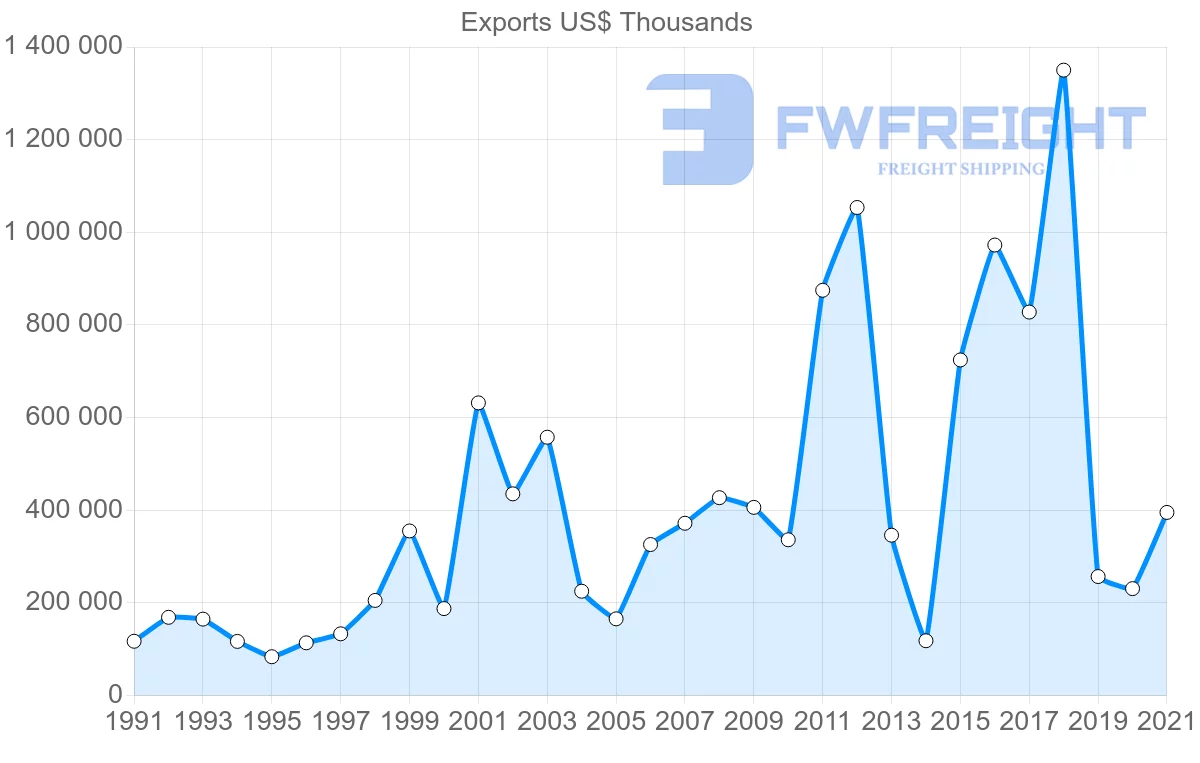 Shipping company from Japan to Malta