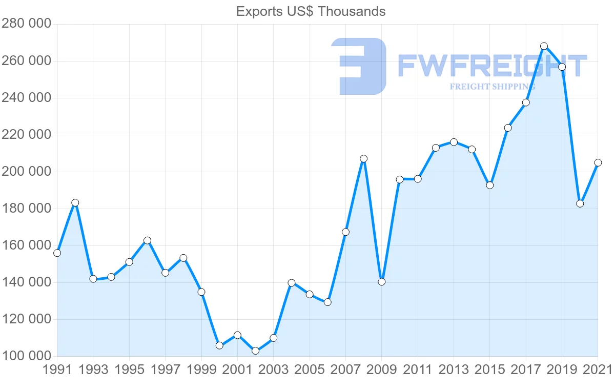 Shipping company from Japan to Mauritius