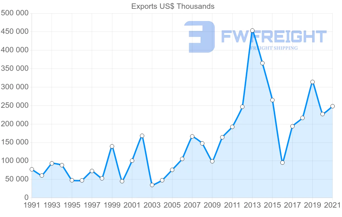 Shipping company from Japan to Mozambique