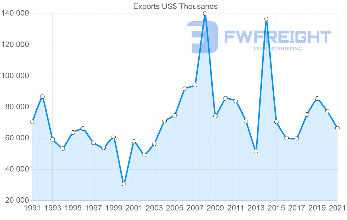 Shipping company from Japan to New Caledonia