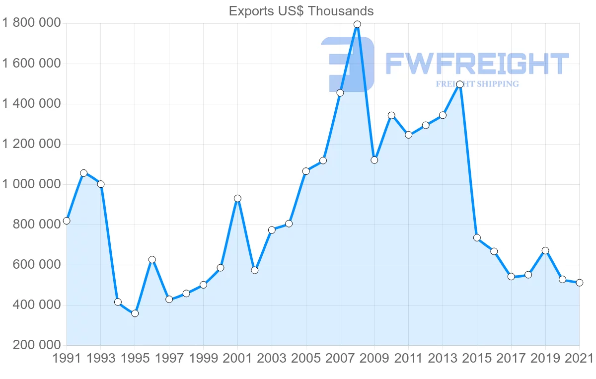 Shipping company from Japan to Nigeria