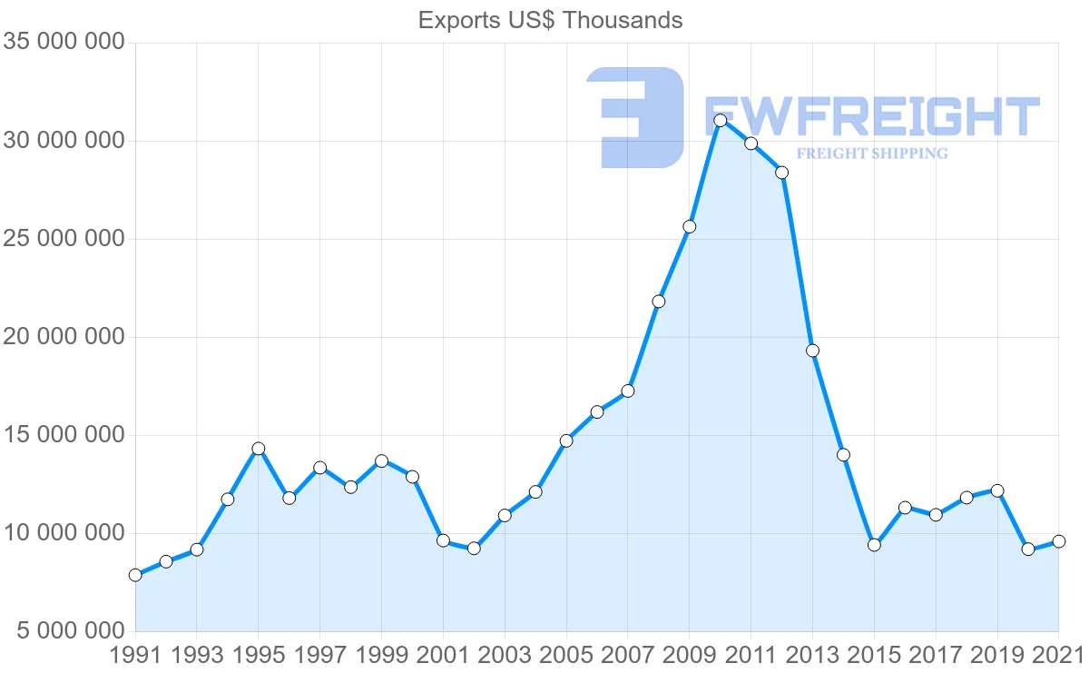 Shipping company from Japan to Panama
