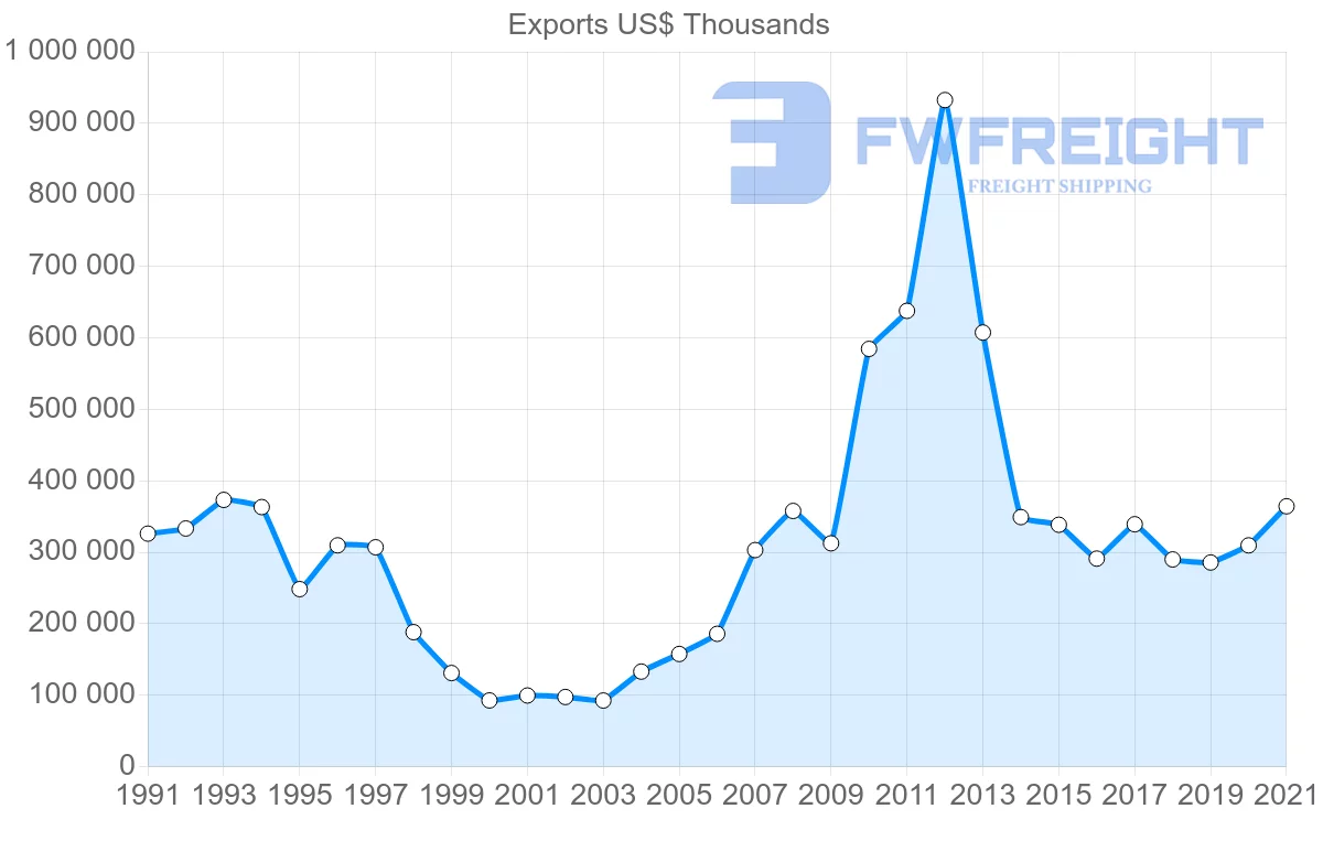Shipping company from Japan to Papua New Guinea