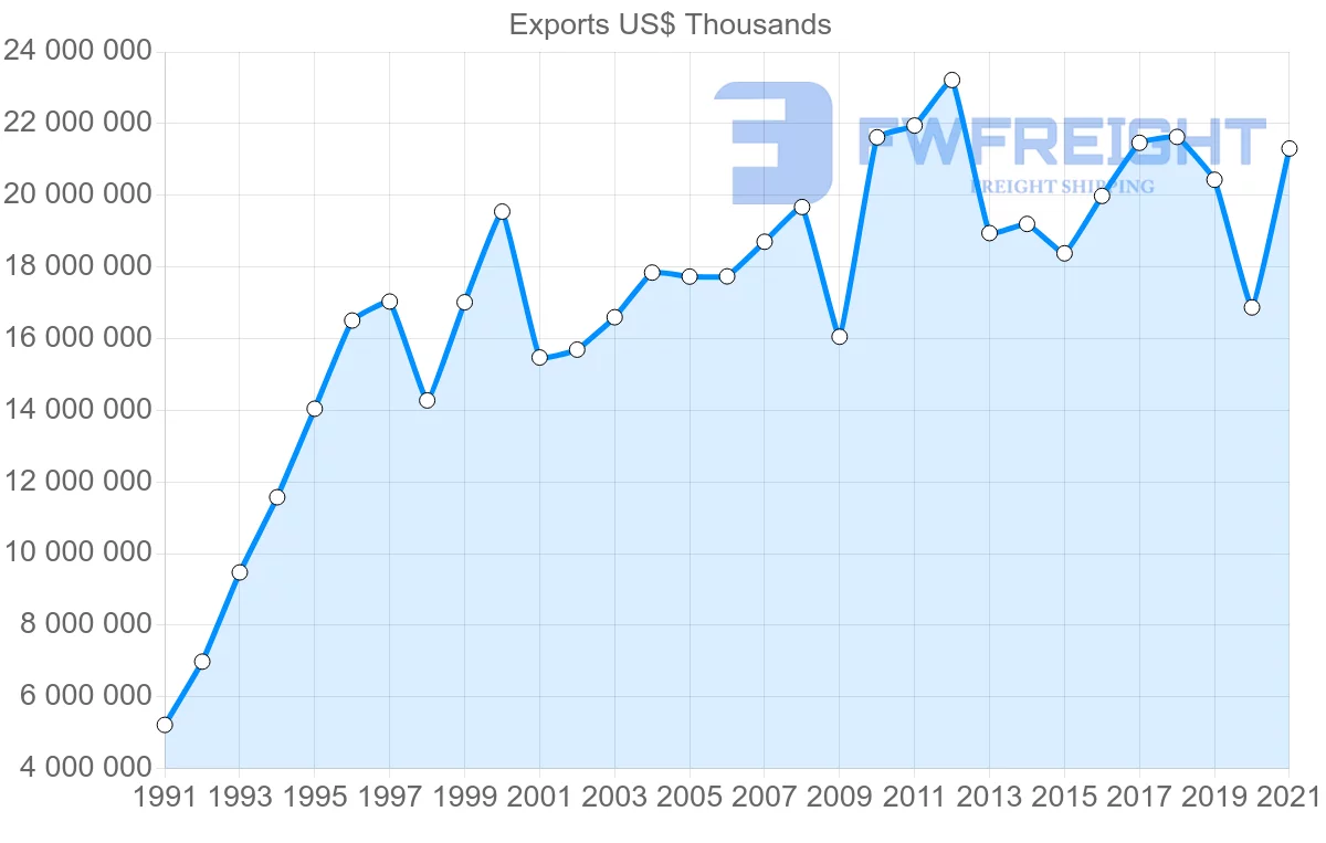 Shipping company from Japan to Philippines