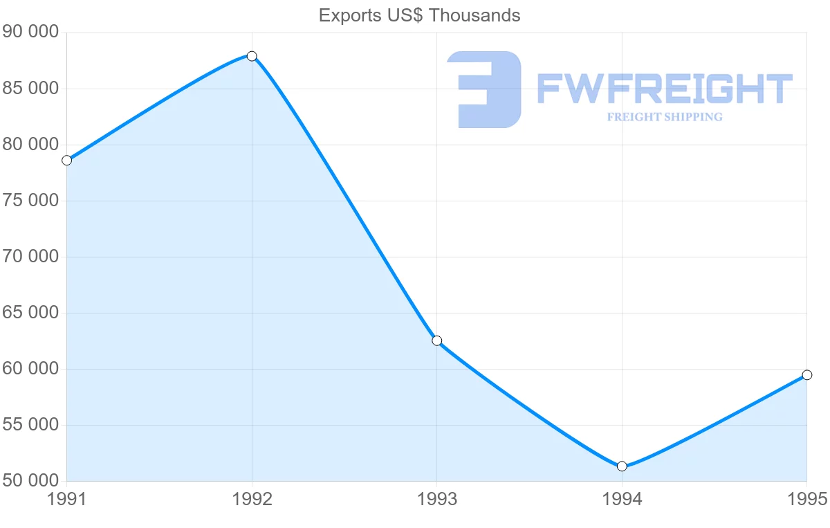 Shipping company from Japan to Reunion