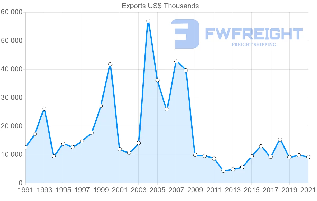 Shipping company from Japan to Saint Vincent and the Grenadines