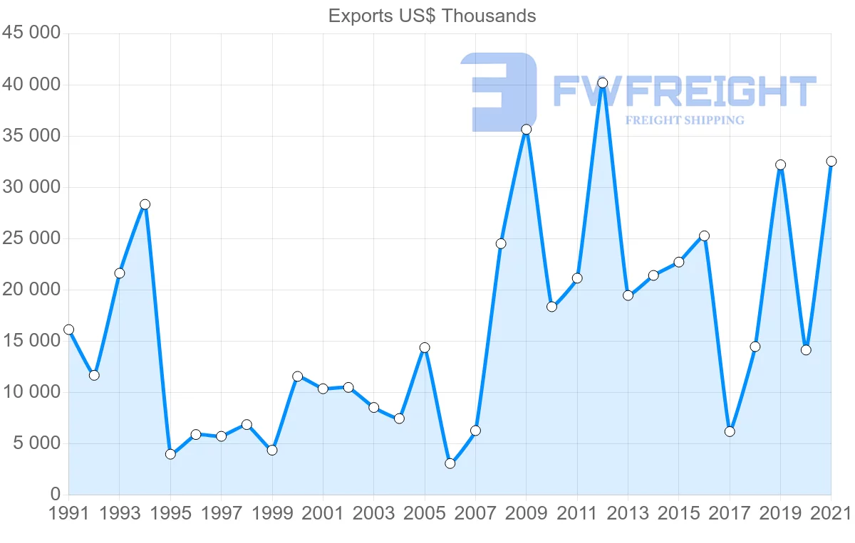 Shipping company from Japan to Sierra Leone