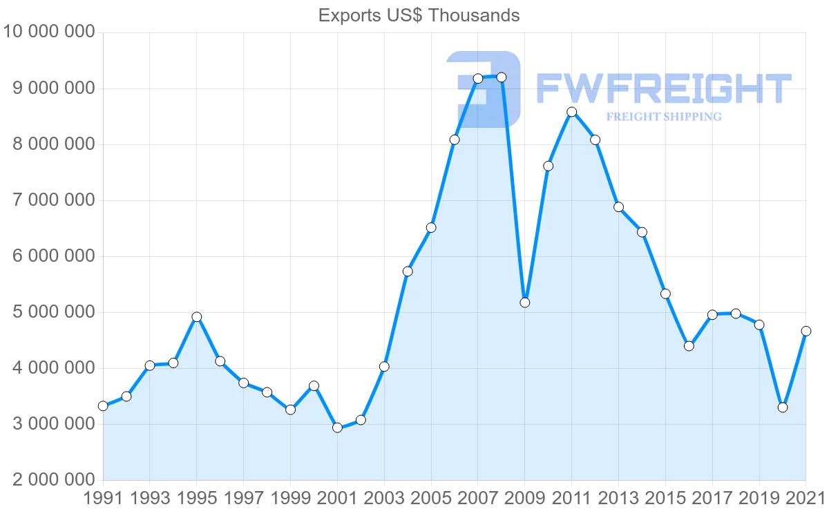 Shipping company from Japan to South Africa