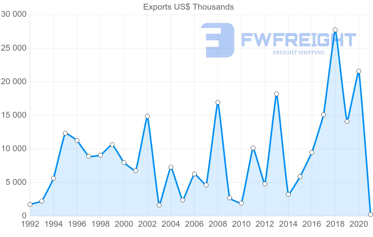 Shipping company from Japan to Tajikistan