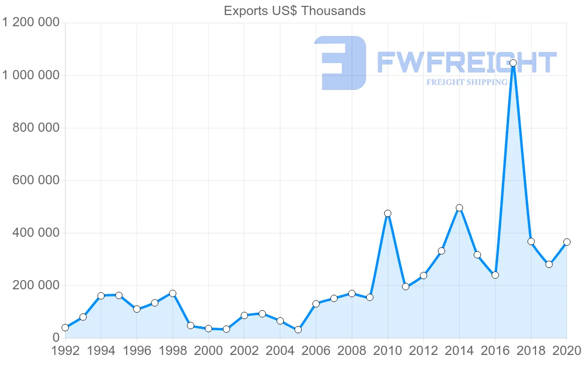 Shipping company from Japan to Uzbekistan
