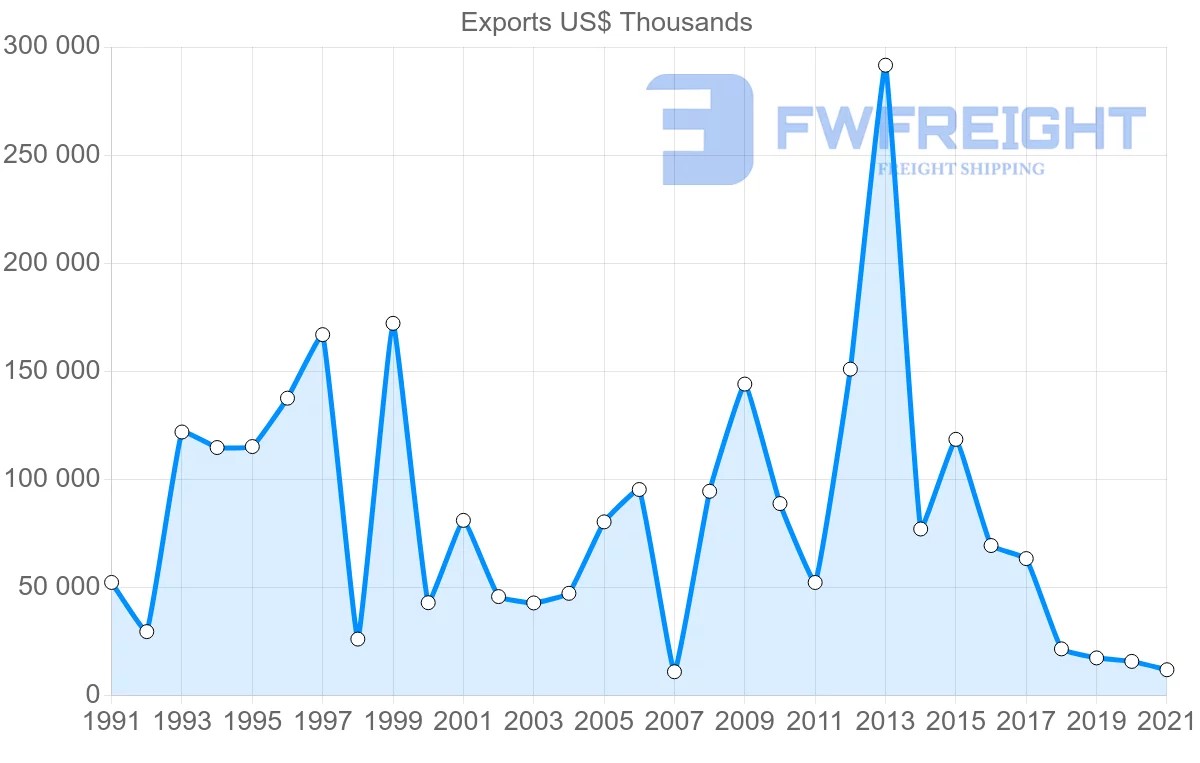 Shipping company from Japan to Vanuatu