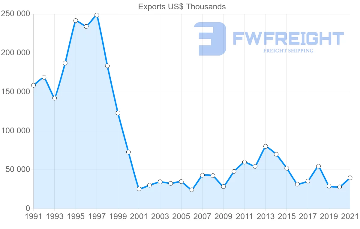 Shipping company from Japan to Zimbabwe