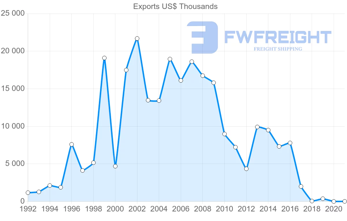 Shipping company from Jordan to Kenya