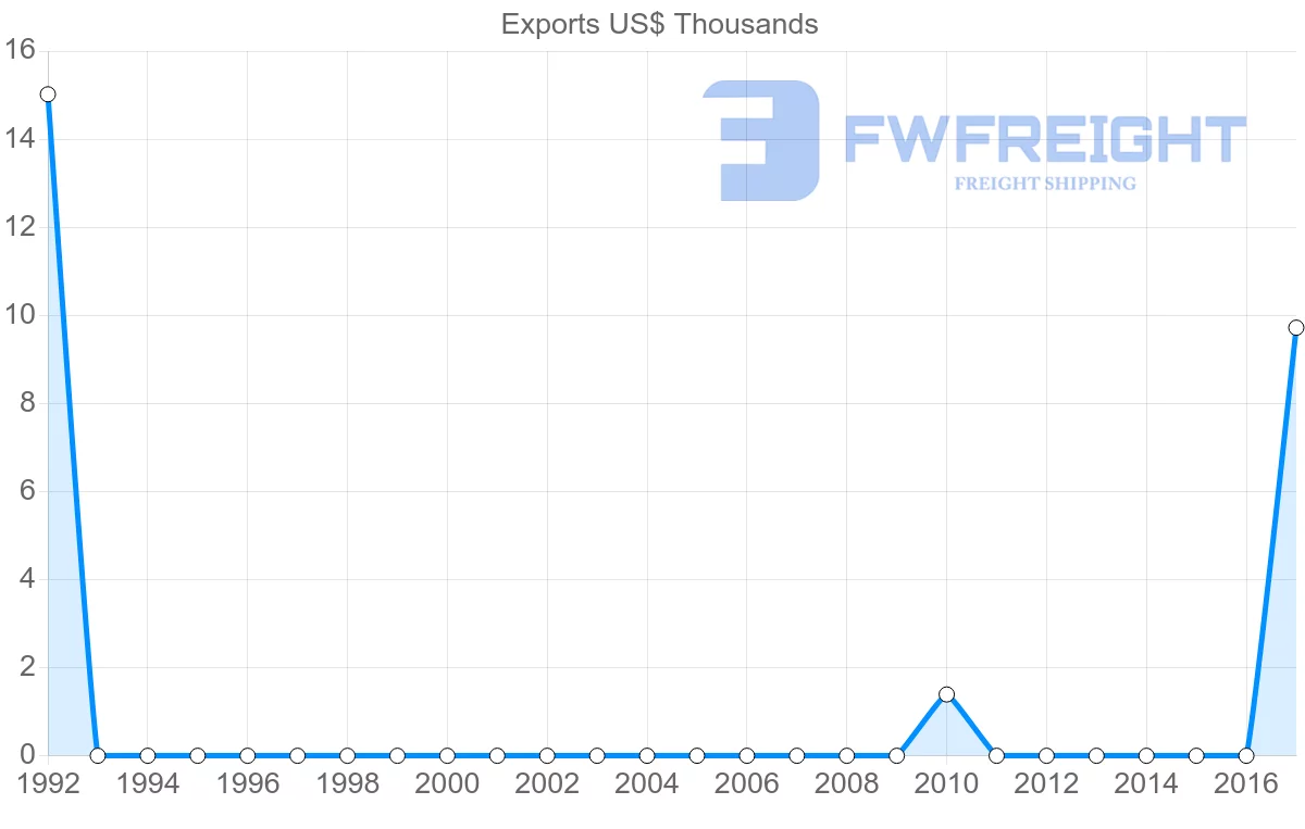 Shipping company from Kazakhstan to Malawi