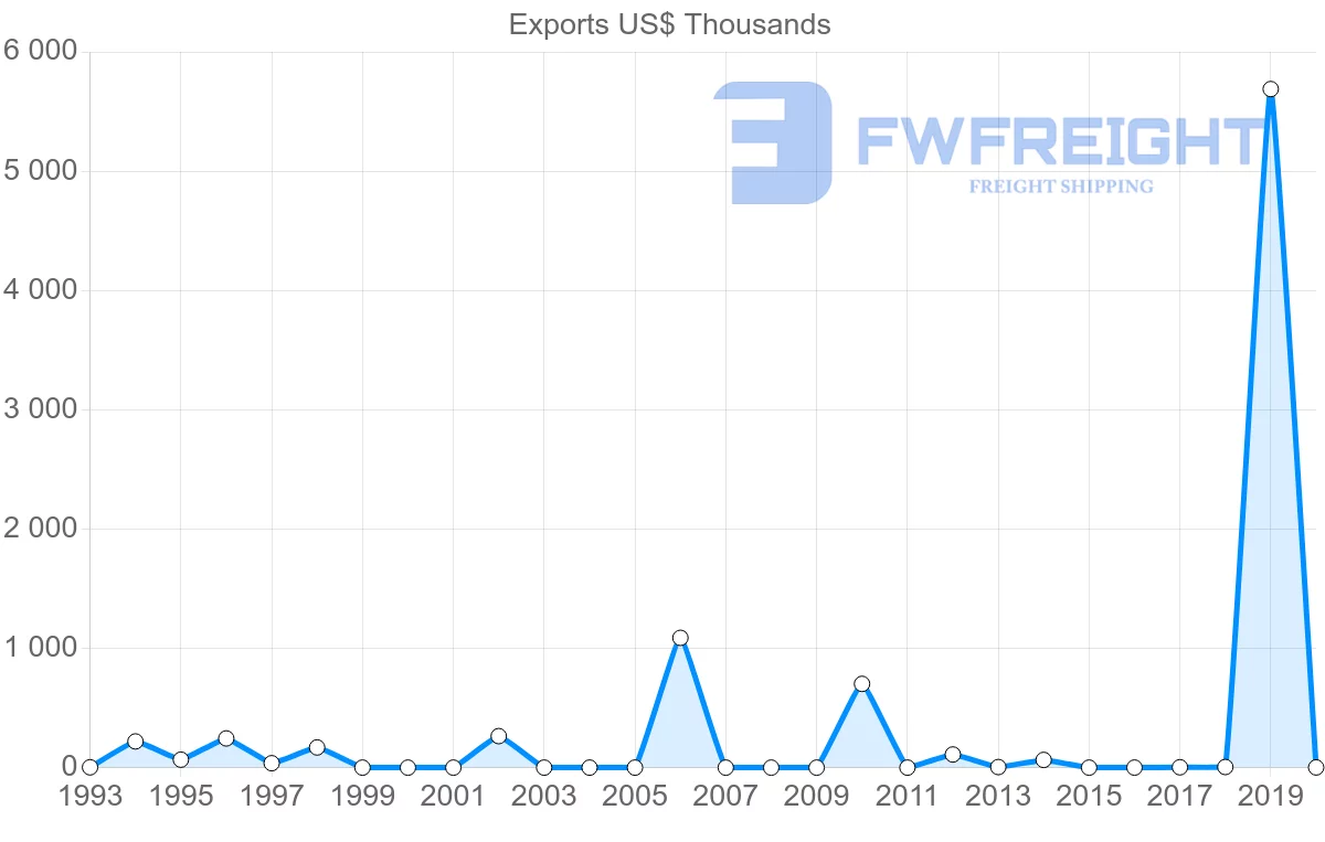 Shipping company from Kazakhstan to Mozambique